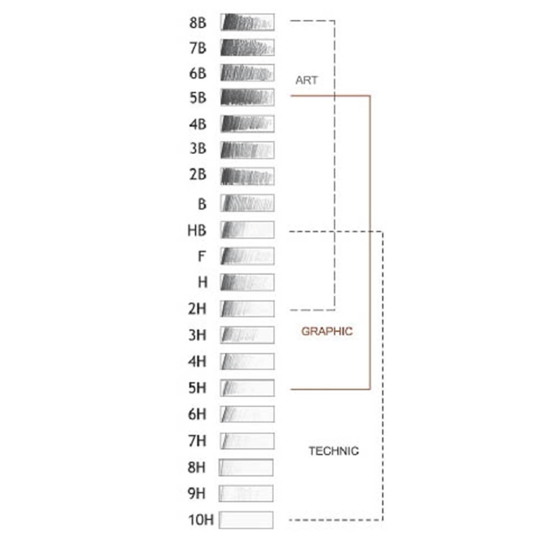 MATITE SERIE 1500 12PZ   5B-5H SET GRAPHIC K-I-N 3